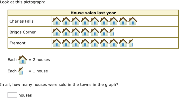 IXL - Interpret pictographs (Class V maths practice)