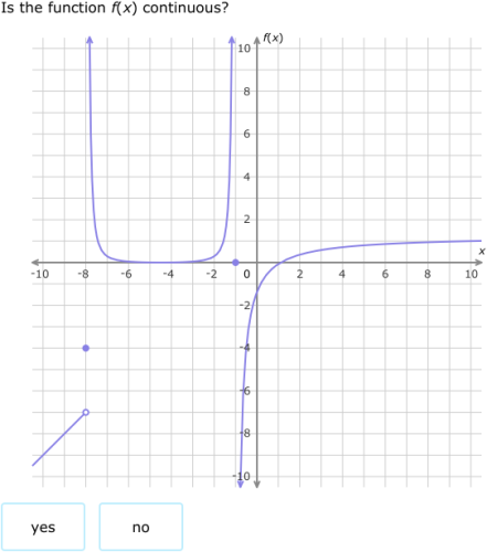 IXL - Identify graphs of continuous functions (Class XI maths practice)