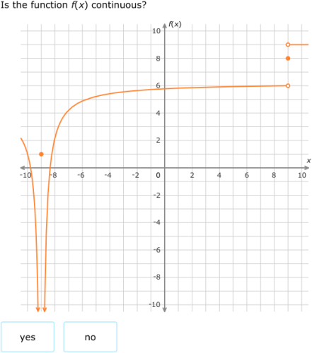 IXL - Identify graphs of continuous functions (Class XII maths practice)