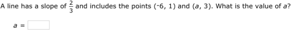 Ixl Find A Missing Coordinate Using Slope Class X Maths Practice