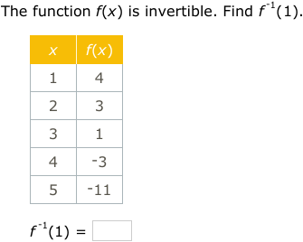 IXL - Find values of inverse functions from tables (Class XII maths ...