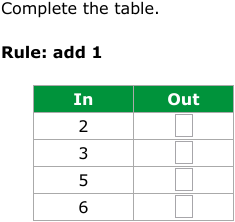 IXL - Addition input/output tables - sums to 20 (Class II maths practice)