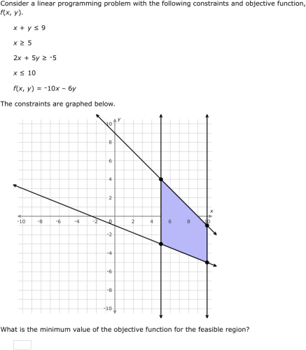 IXL - Linear programming (Class XII maths practice)
