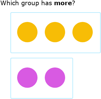 IXL - Fewer and more - compare by matching (Upper kindergarten maths ...