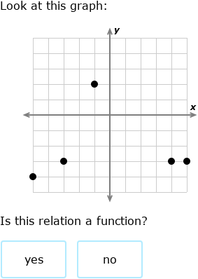 IXL - Identify functions (Class XI maths practice)