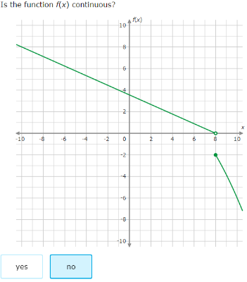 IXL - Identify graphs of continuous functions (Class XII maths practice) image.