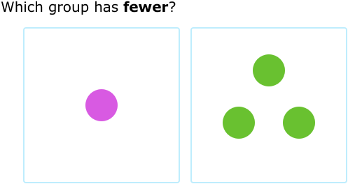 IXL - Fewer and more - compare by counting (Lower kindergarten maths ...